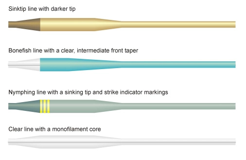 Some line types Some line types