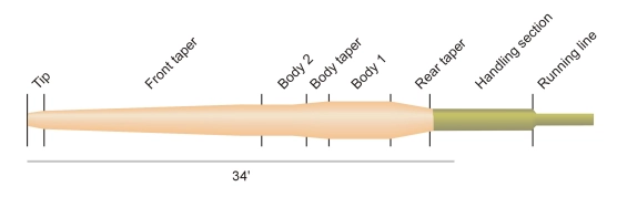 Rio Single Hand Spey Rio Single Hand Spey